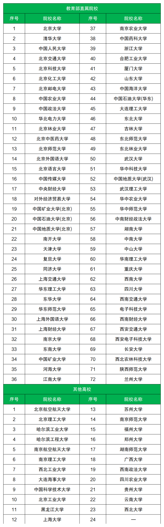 2024ٷֿԈ(bo)У(zhun)(xing)Ԉ(bo)ׂ(g)W(xu)Уׂ(g)(zhun)I(y)