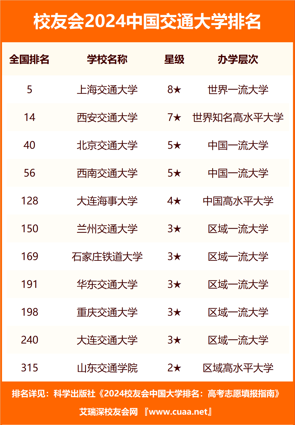 2024ȫͨW(xu)ȡ?jn)?sh)һ[ ǰʮĽͨW(xu)Щ