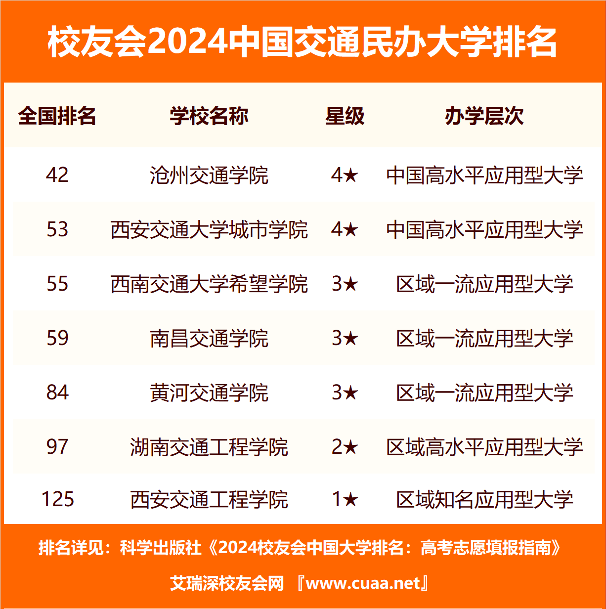 2024ȫͨW(xu)ȡ?jn)?sh)һ[ ǰʮĽͨW(xu)Щ