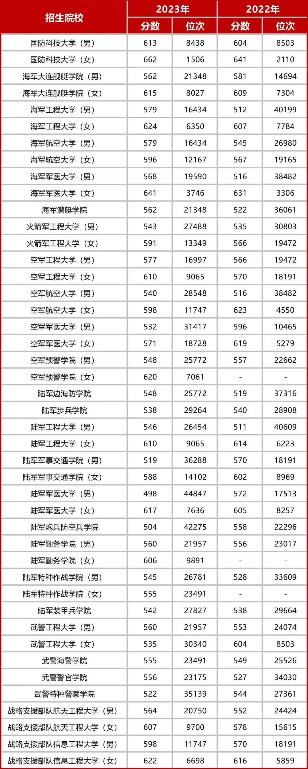 500ҵ܊УЩ2024W(xu)Уμȡ?jn)?sh)(xin)һ[