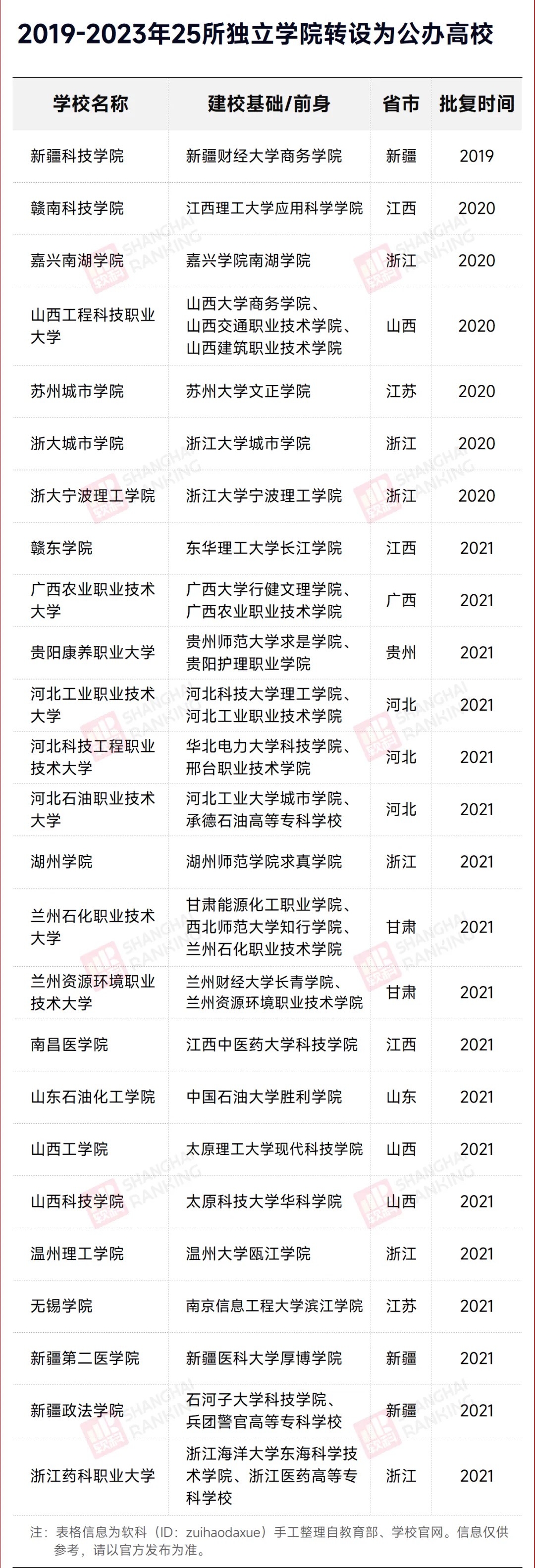 2024D(zhun)kČW(xu)УЩkD(zhun)kԺУһ[2024