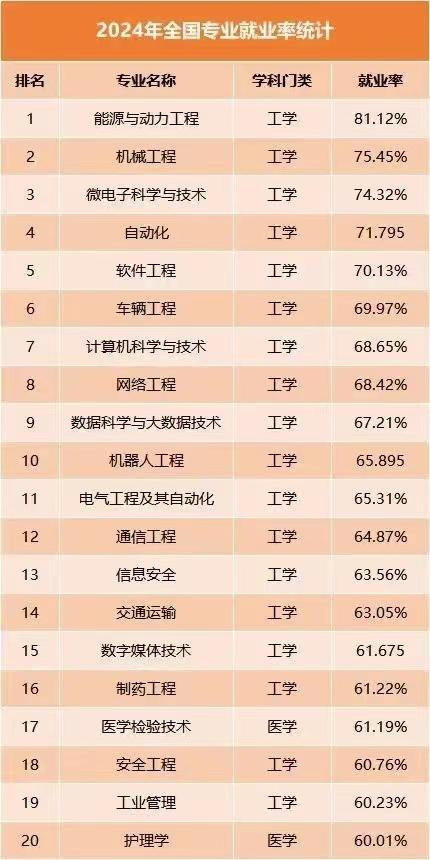 2024ȫ(gu)(zhun)I(y)͘I(y)ʳt͘I(y)ߵ10(g)(zhun)I(y)P(pn)c(din)