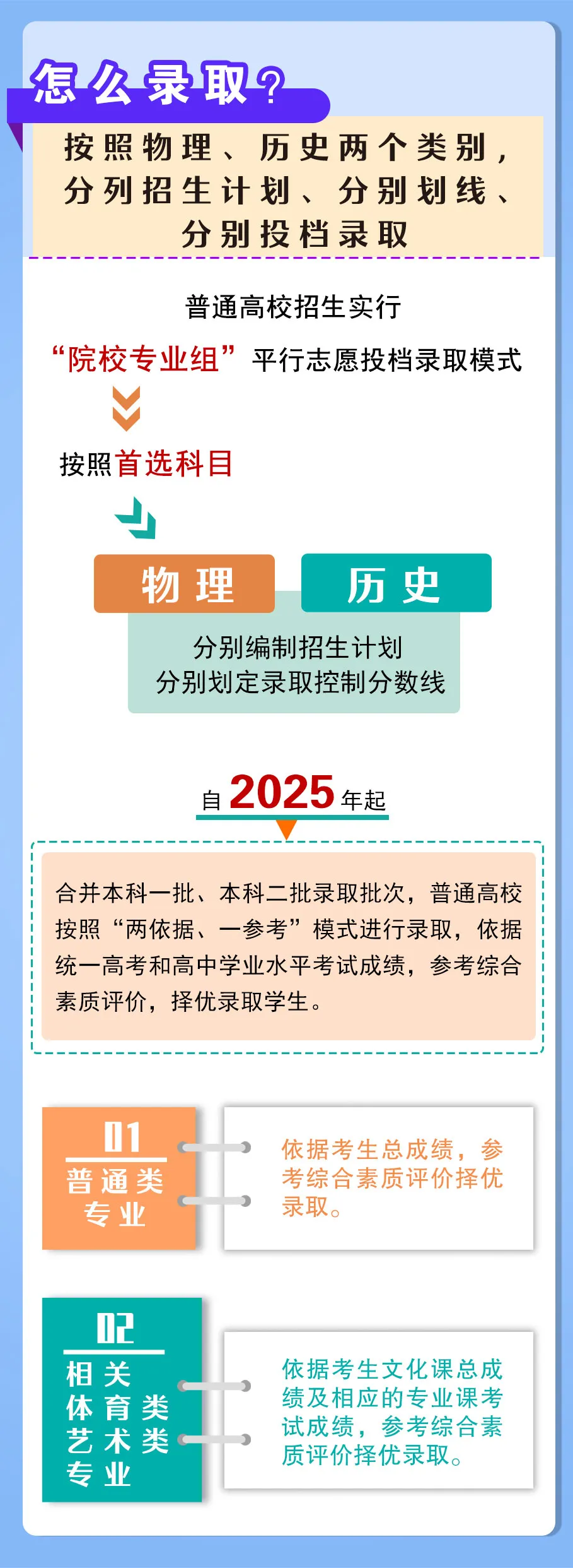 3+2+1߿xʲôr_ʼ2025¸߿߽x