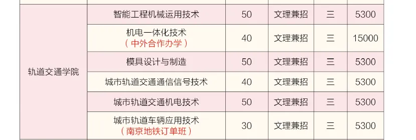 172725664883849.png 訂單班最吃香的三個專業(yè)-訂單生最厲害三個專業(yè)(畢業(yè)即就業(yè))