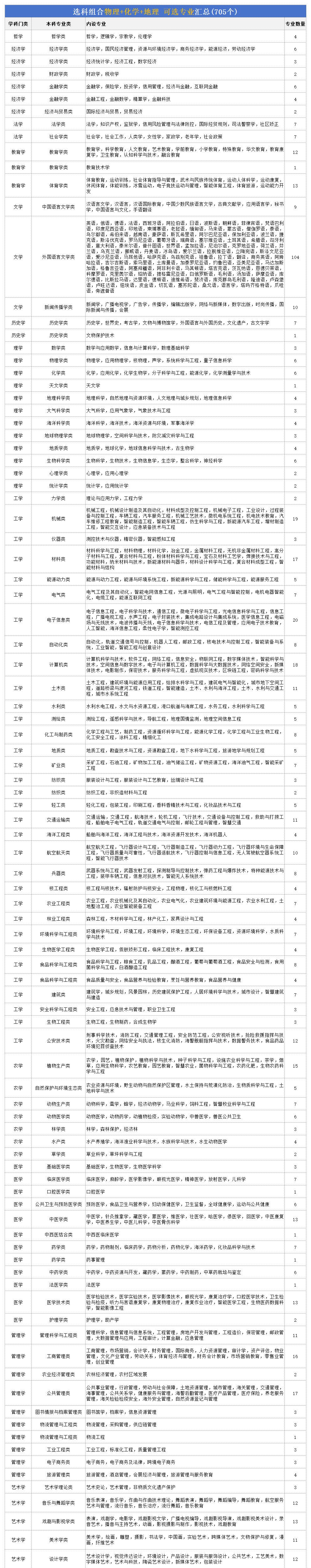 2024W(xu)xʲôI(y)xﻯܿW(xu)Ժ