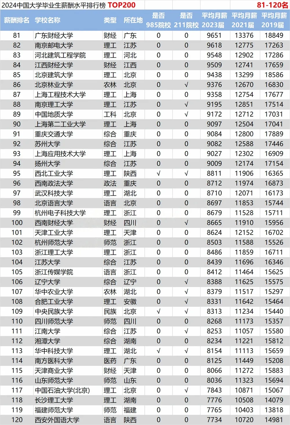 2024ȫУIнаTOP200-IнߵʮWPc