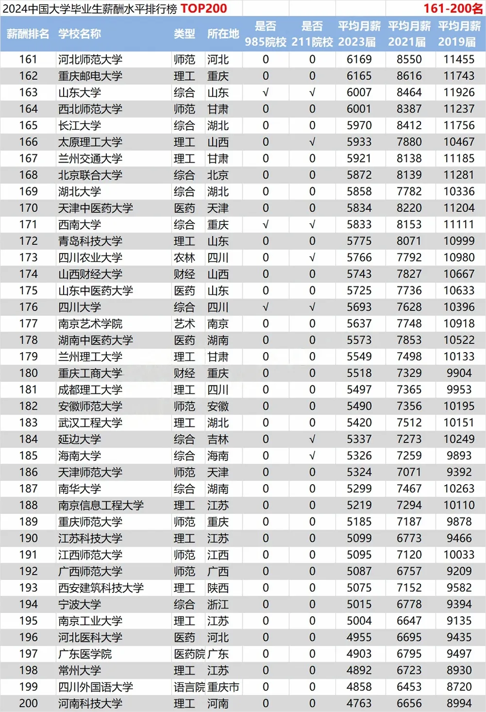 2024ȫУIнаTOP200-IнߵʮWPc