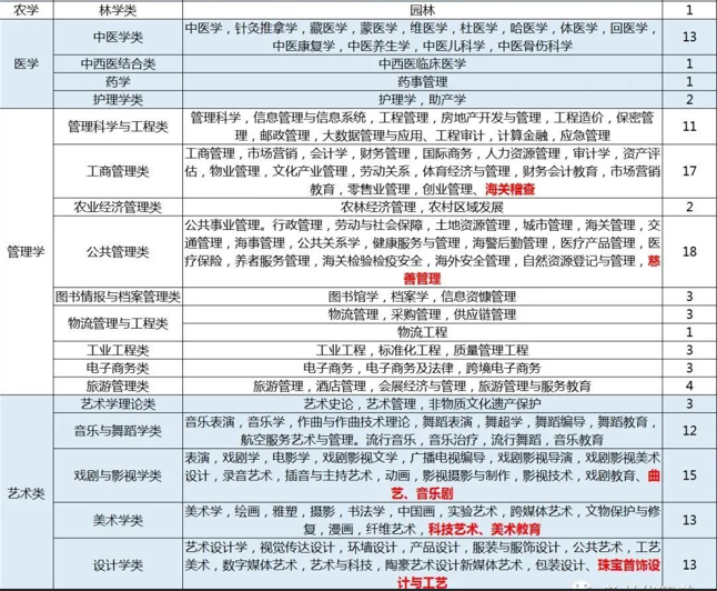 1733910288800171.png 物生地2025報(bào)不了理科嗎-物生地可報(bào)專業(yè)2025概覽表