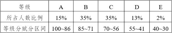 1734166782516128.png 2025云南新高考分數怎么算(含賦分規則)?少數民族高考還能加分嗎?