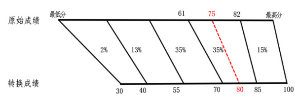 173416681746073.png 2025云南新高考分數怎么算(含賦分規則)?少數民族高考還能加分嗎?