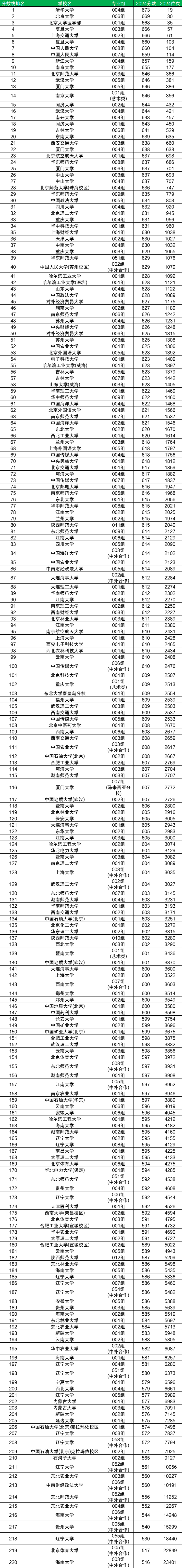 һ60ʲô܈211W(xu)᣿һ60ֿԈ󿼵ĴW(xu)Pc(din)