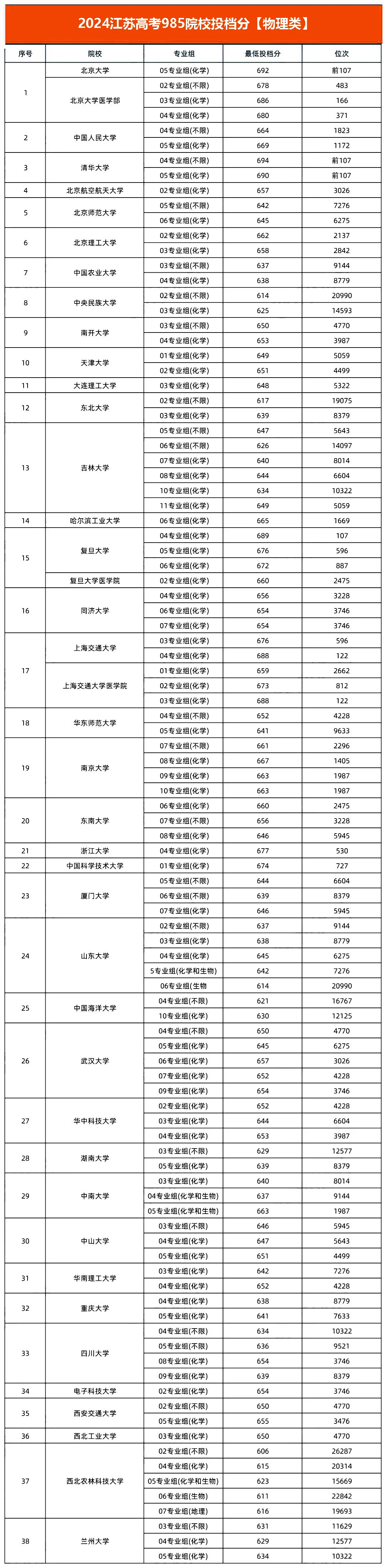 K߿985һf985᣿985W(xu)ȡ?jn)?sh)λΣ	
