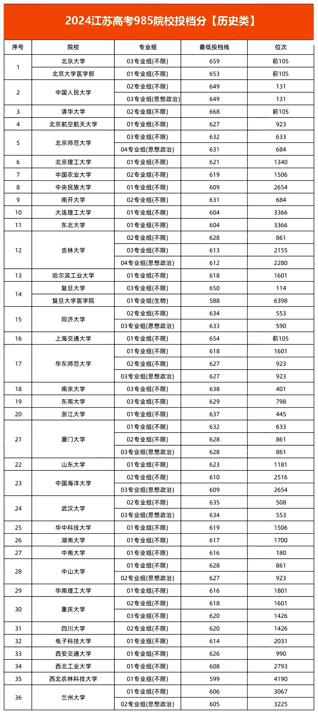 K߿985һf985᣿985W(xu)ȡ?jn)?sh)λΣ	