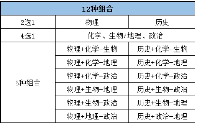 Ĵ(sh)3+1+2ˆ᣿Ĵ3+1+2¸߿ʲô˼?jn)?sh)ô㣿