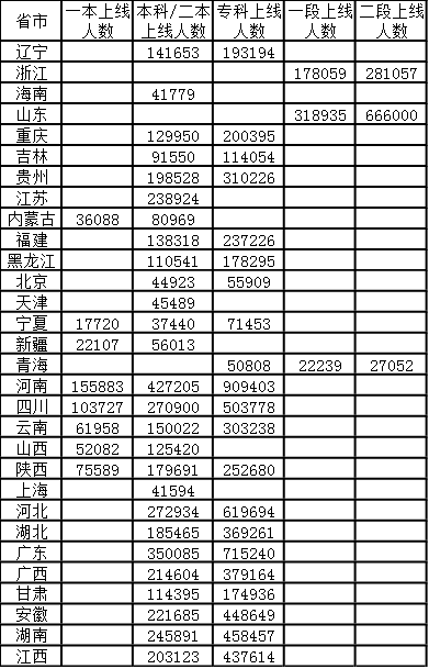 2024½ʡϾʣ߿_˔Ƕ٣vȡrʡϾ˔R