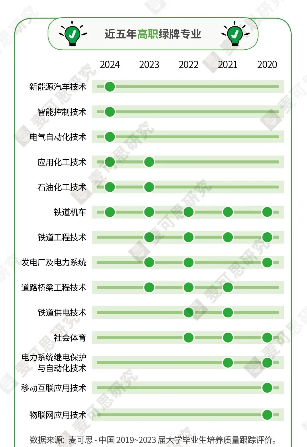 1741683986748100.png 大專學什么專業好就業前景好?專科就業率高、實用性強的三大專業推薦!