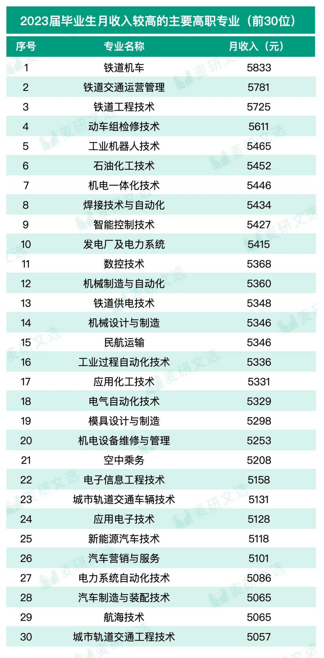17416840098273.png 大專學什么專業好就業前景好?專科就業率高、實用性強的三大專業推薦!