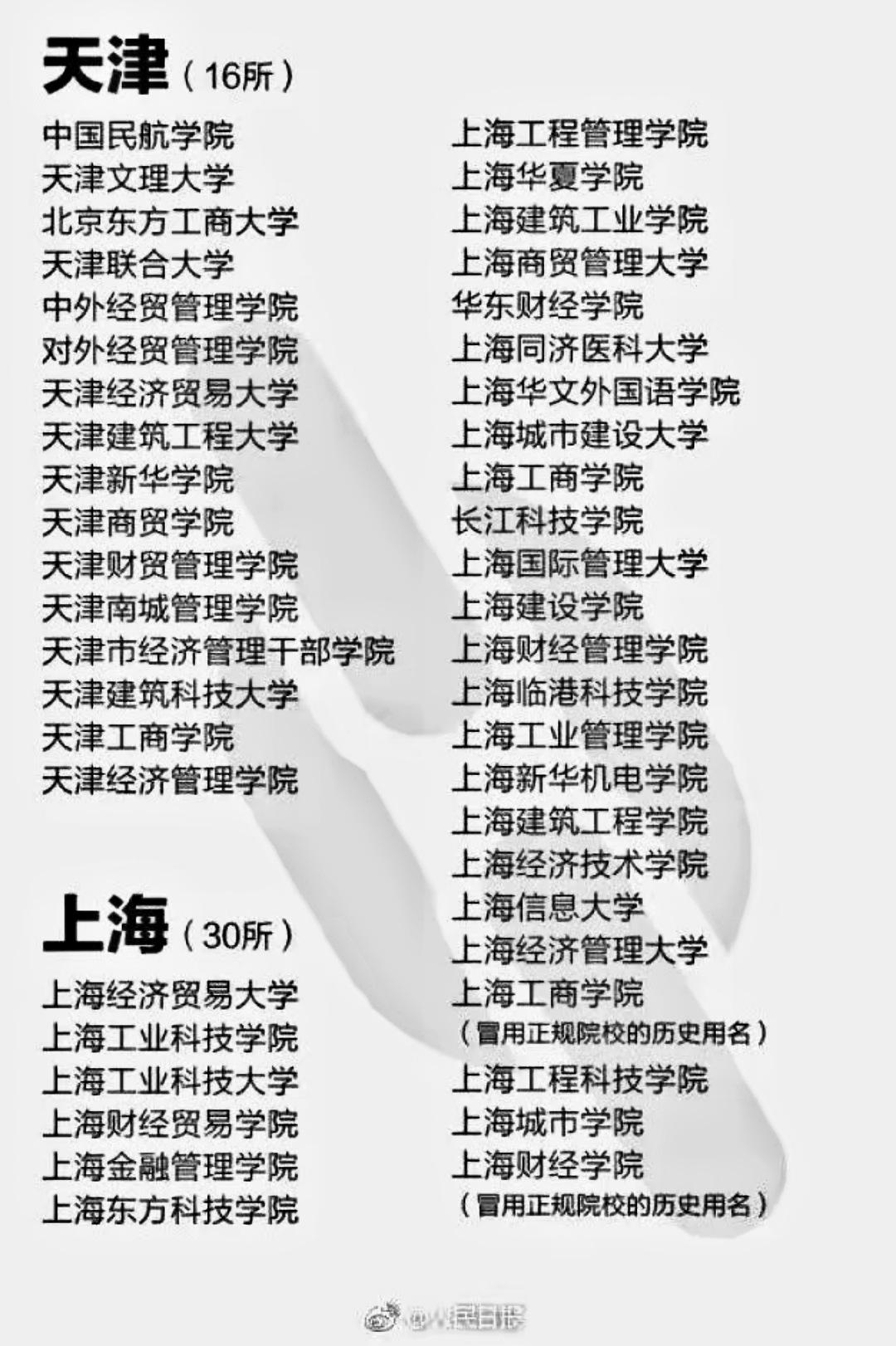 1741943297546403.png 中國最差的大學是哪個大學-國內最差最垃圾的大學名單匯總(野雞、虛假)