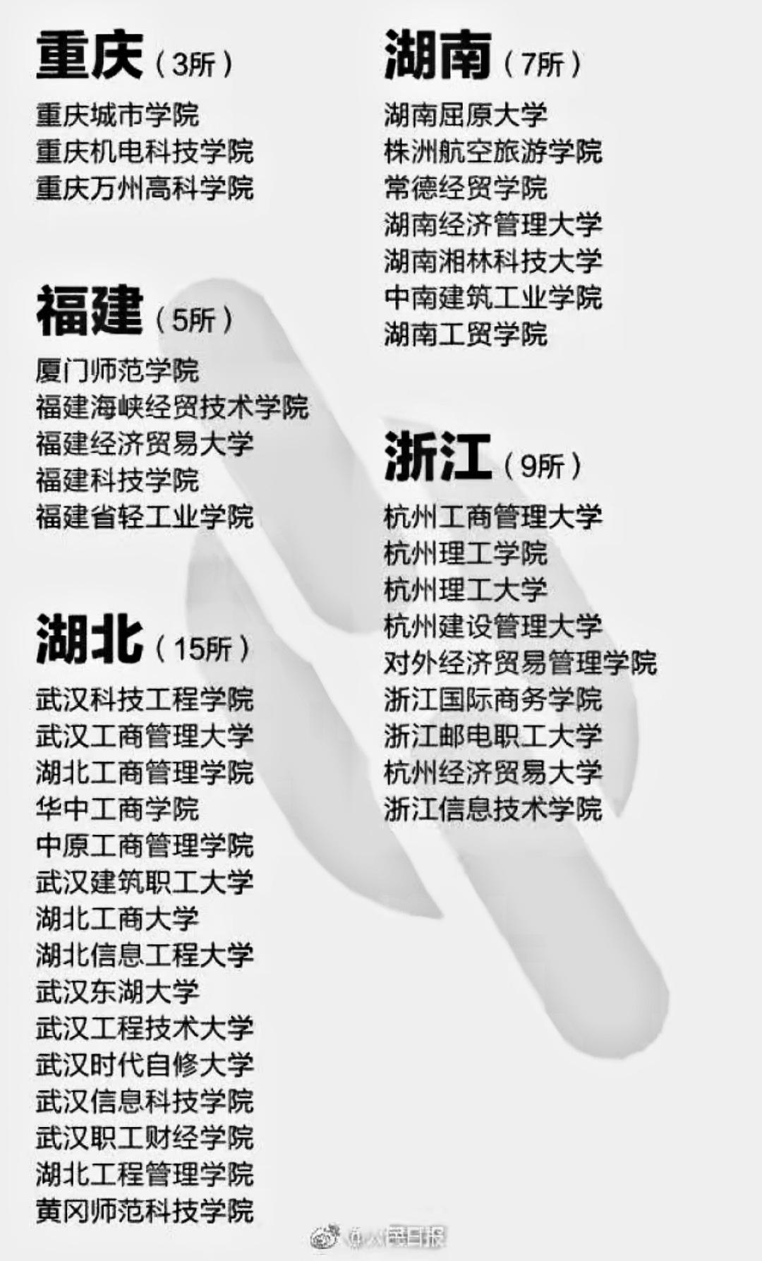 1741943350782983.png 中國最差的大學是哪個大學-國內最差最垃圾的大學名單匯總(野雞、虛假)