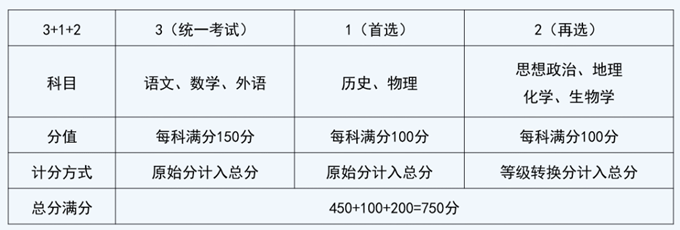 2025Ĵ¸߿֔ô㣬ǰԭʼ߀x֣xҎt