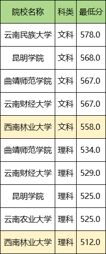 1743586929220101.png 地方專項錄取幾率大嗎?地方專項最低多少分?含地方專項錄取條件!