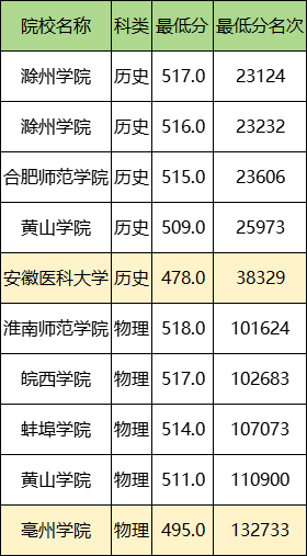 1743586942870835.png 地方專項錄取幾率大嗎?地方專項最低多少分?含地方專項錄取條件!