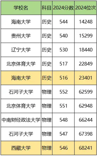 ؿؾҪٲ211ؿؾ50211᣿