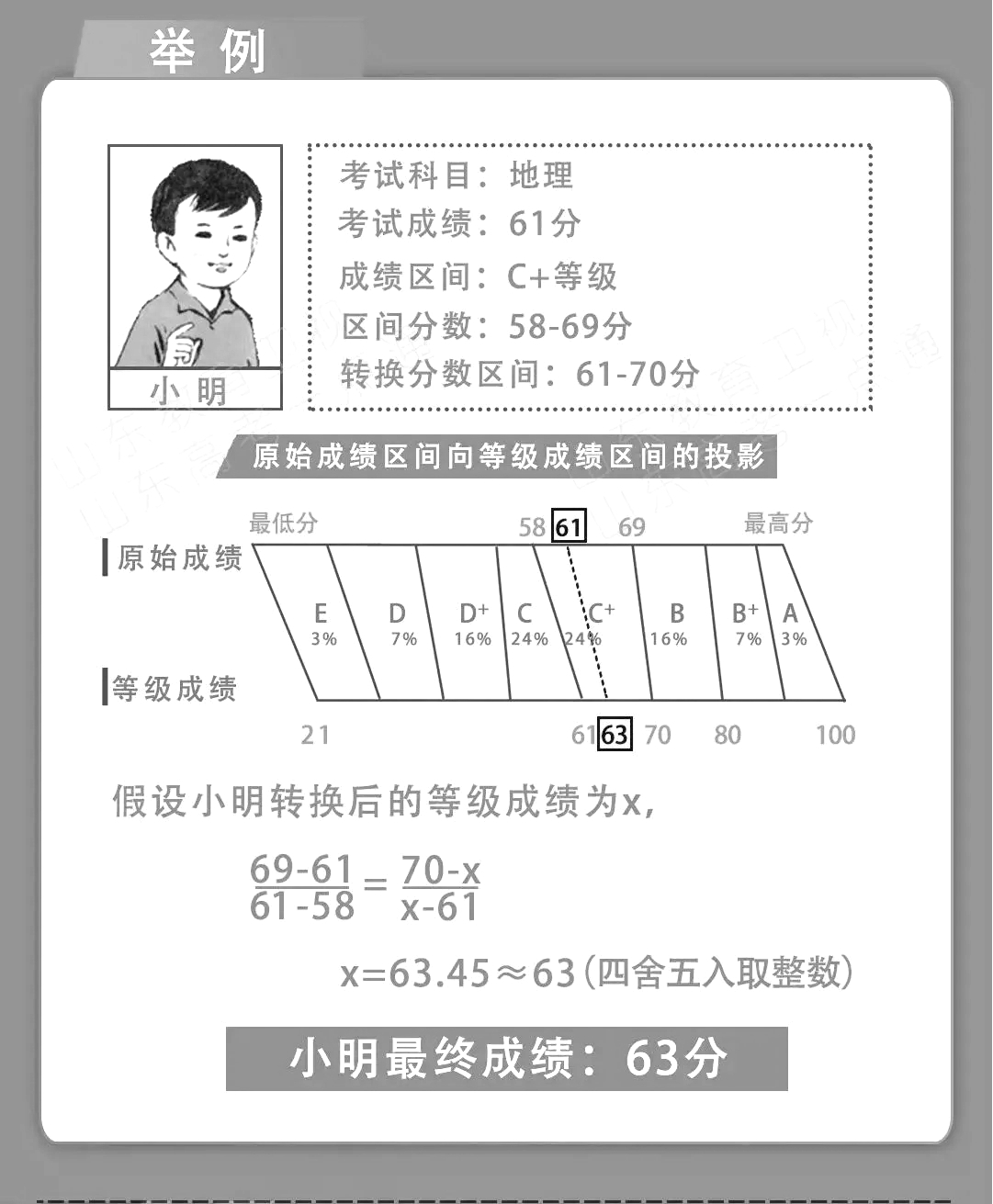 1746960670615439.png 新高考考幾科每科多少分總分是多少2025新高考分?jǐn)?shù)怎么算