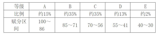 1746960707991947.png 新高考考幾科每科多少分總分是多少2025新高考分?jǐn)?shù)怎么算